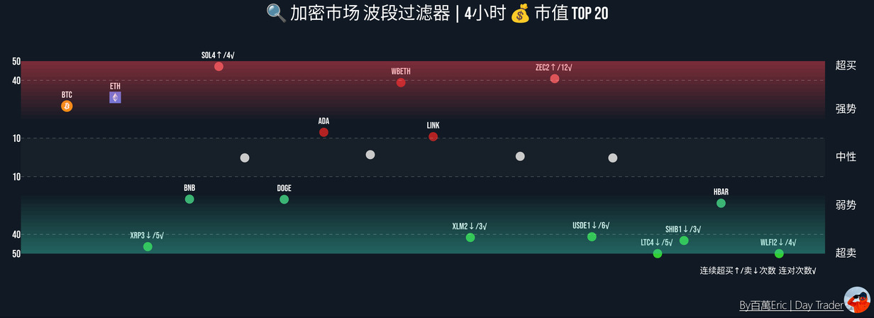 每天的数据推送